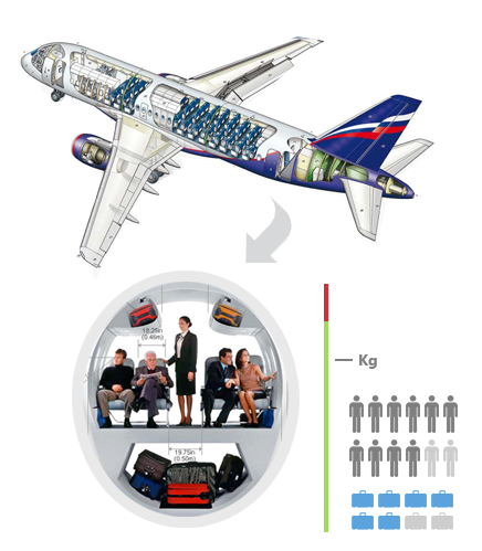 Airport-Solutions-evinta-WB-diagram