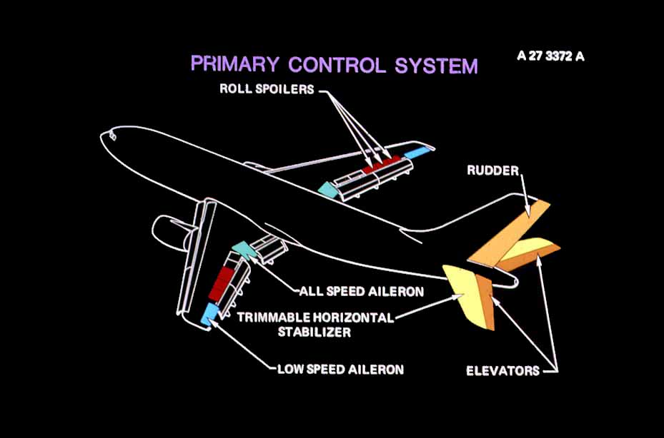 ATA 27: Flight Controls Lesson A