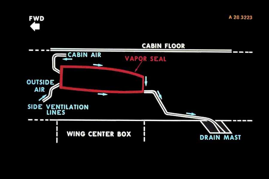 ATA 28: Fuel System B4 Fuel System